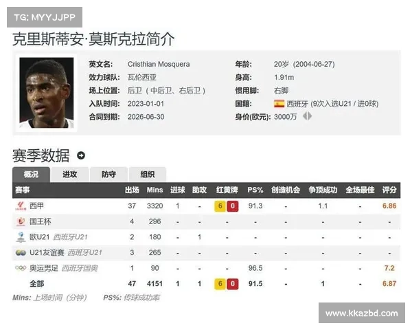 瓦伦西亚确认关闭保 - 维克托转会大门 马卡报:巴萨 1000 万欧标价成不可逾越障碍 瓦伦西亚确认关闭保 - 维克托转会大门 马卡报:巴萨 1000 万欧标价成不可逾越障碍